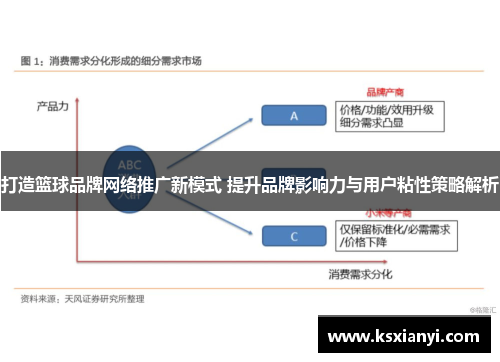 打造篮球品牌网络推广新模式 提升品牌影响力与用户粘性策略解析