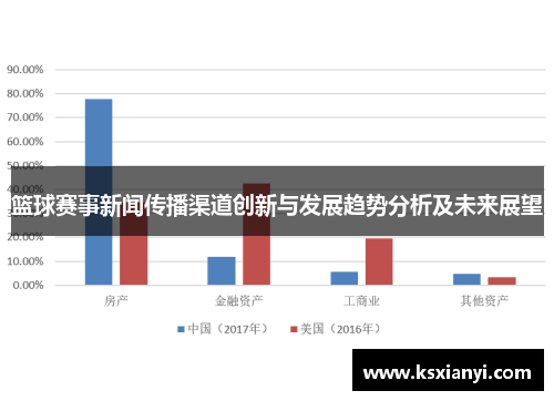 篮球赛事新闻传播渠道创新与发展趋势分析及未来展望