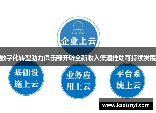 数字化转型助力俱乐部开辟全新收入渠道推动可持续发展