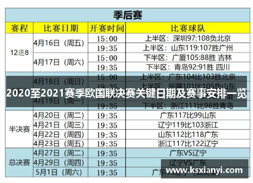 2020至2021赛季欧国联决赛关键日期及赛事安排一览