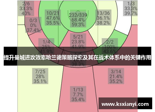 提升曼城进攻效率哈兰德策略探索及其在战术体系中的关键作用