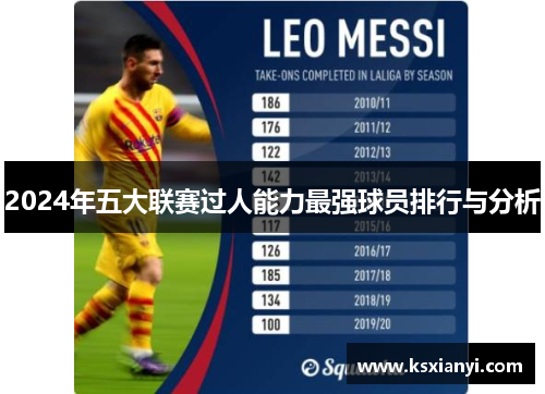 2024年五大联赛过人能力最强球员排行与分析