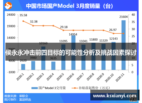 侯永永冲击前四目标的可能性分析及挑战因素探讨