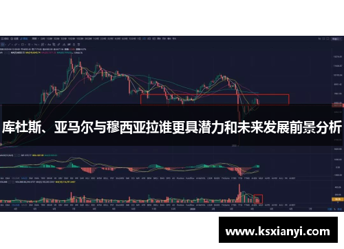 库杜斯、亚马尔与穆西亚拉谁更具潜力和未来发展前景分析