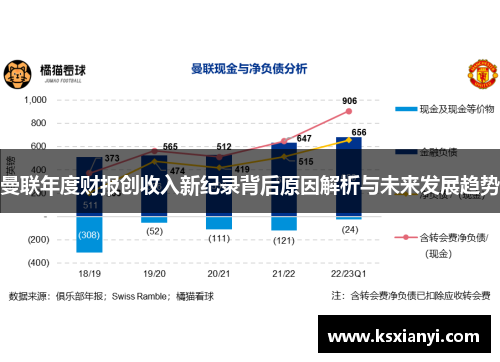 曼联年度财报创收入新纪录背后原因解析与未来发展趋势