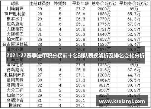 2021-22赛季法甲积分榜前十名球队表现解析及排名变化分析