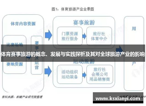 体育赛事旅游的概念、发展与实践探析及其对全球旅游产业的影响
