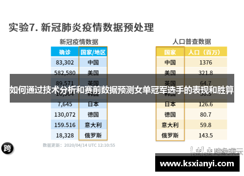 如何通过技术分析和赛前数据预测女单冠军选手的表现和胜算