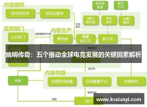 姚明传奇：五个推动全球电竞发展的关键因素解析