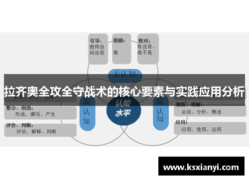 拉齐奥全攻全守战术的核心要素与实践应用分析
