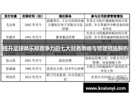提升足球俱乐部竞争力的七大财务策略与管理措施解析